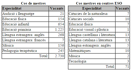 quantificacio vacants